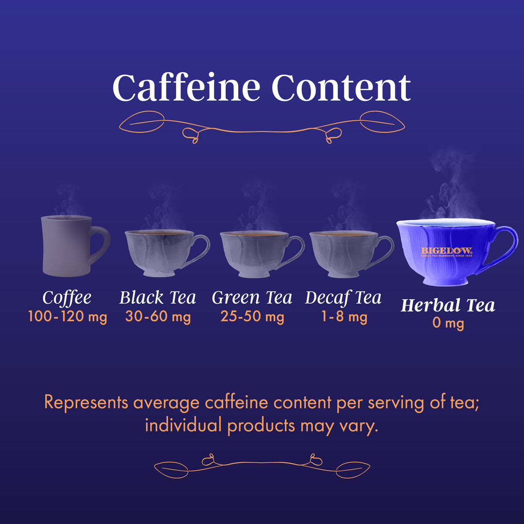 Caffeine Content Chart of Sapphire Bay Butterfly Pea Flower Herbal Tea