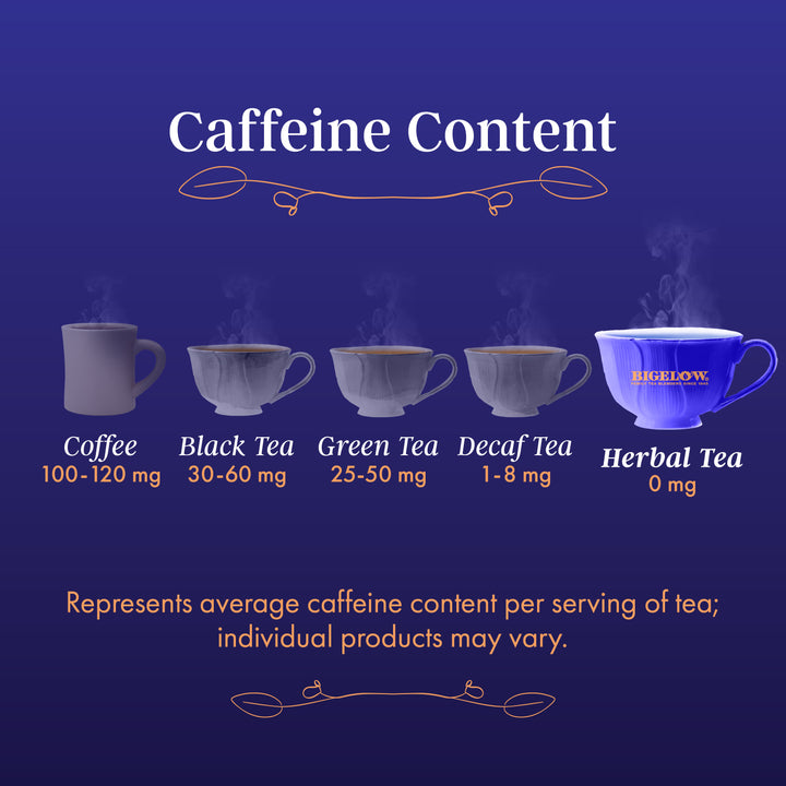 Caffeine Content Chart of Sapphire Bay Butterfly Pea Flower Herbal Tea
