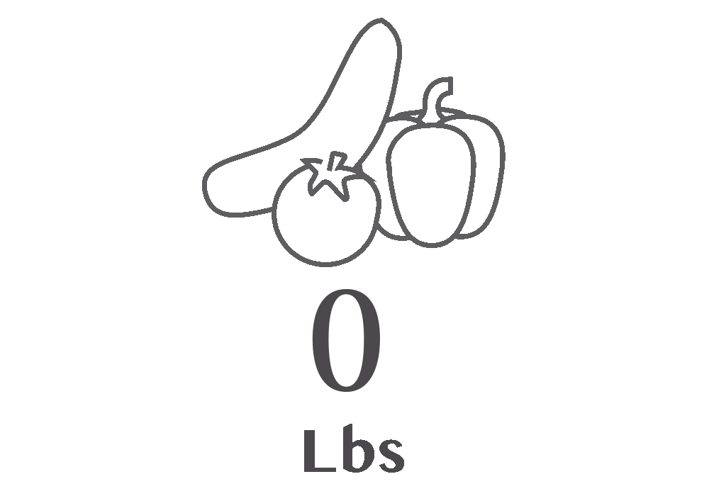 animated image that counts up to 1983 pounds of vegetables
