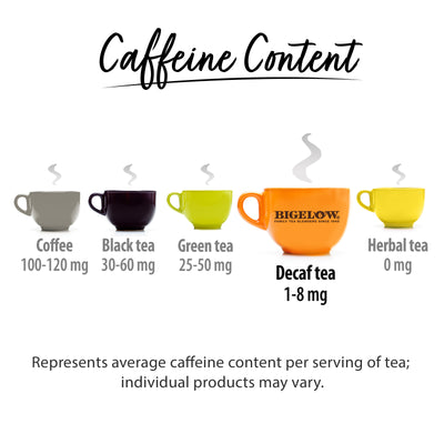 Chart showing 1-8 mg of caffeine in decaffeinated tea