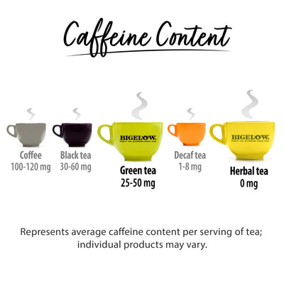  Chart showing caffeine content for black tea and herbal tea