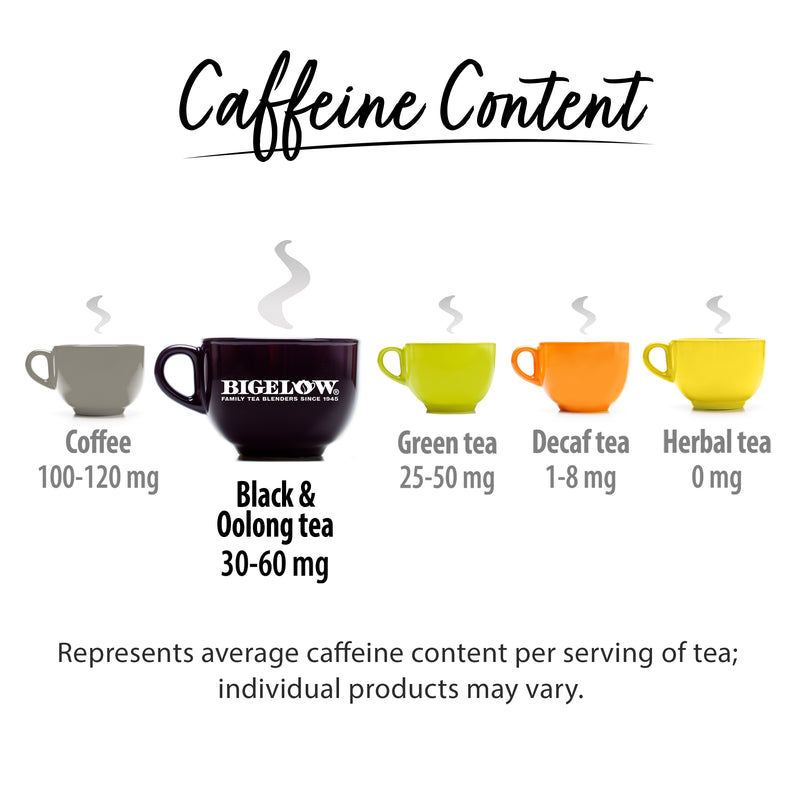 Chart showing 30-60 mg of caffeine in Oolong Tea