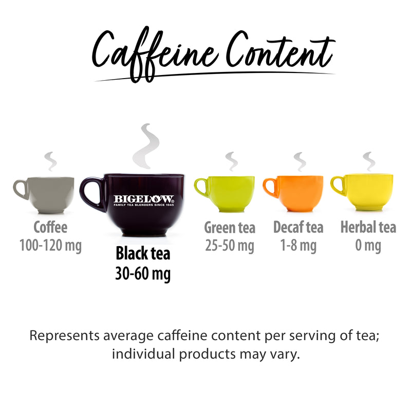 Chart showing 30-60 mg of caffeine in Black Tea