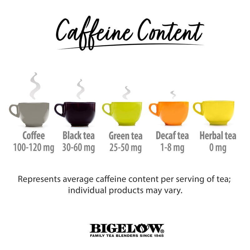 Chart showing amount of caffeine for all tea types