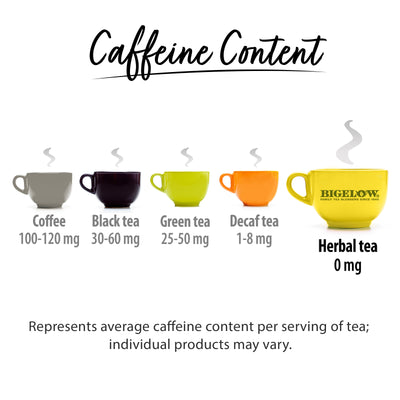 Chart showing 0 mg of caffeine in herbal tea