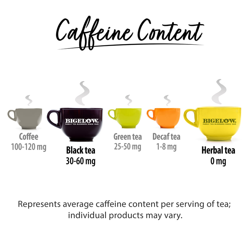 Chart showing caffeine content for black tea and herbal tea
