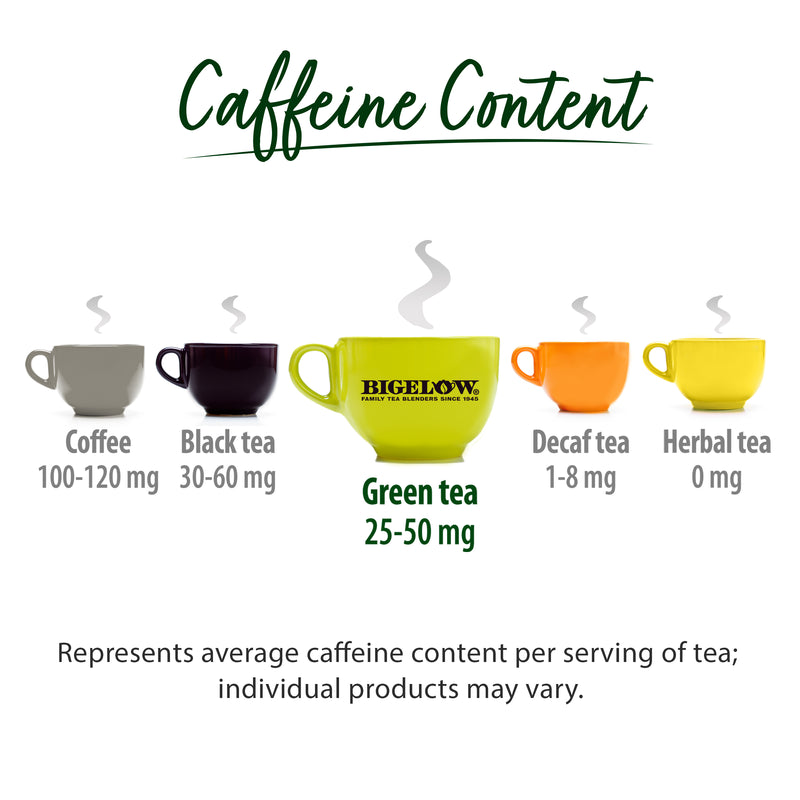 Caffeine content chart for green tea