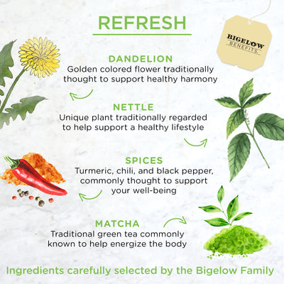 Ingredients of Benefits Turmeric Chili Matcha Green Tea