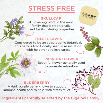 Ingredients of Benefits Rose and Mint Herbal Tea